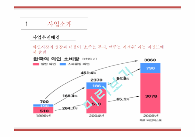 [사업계획서] 와인BAR (포장마차컨셉) 창업 사업계획서 PPT.pptx